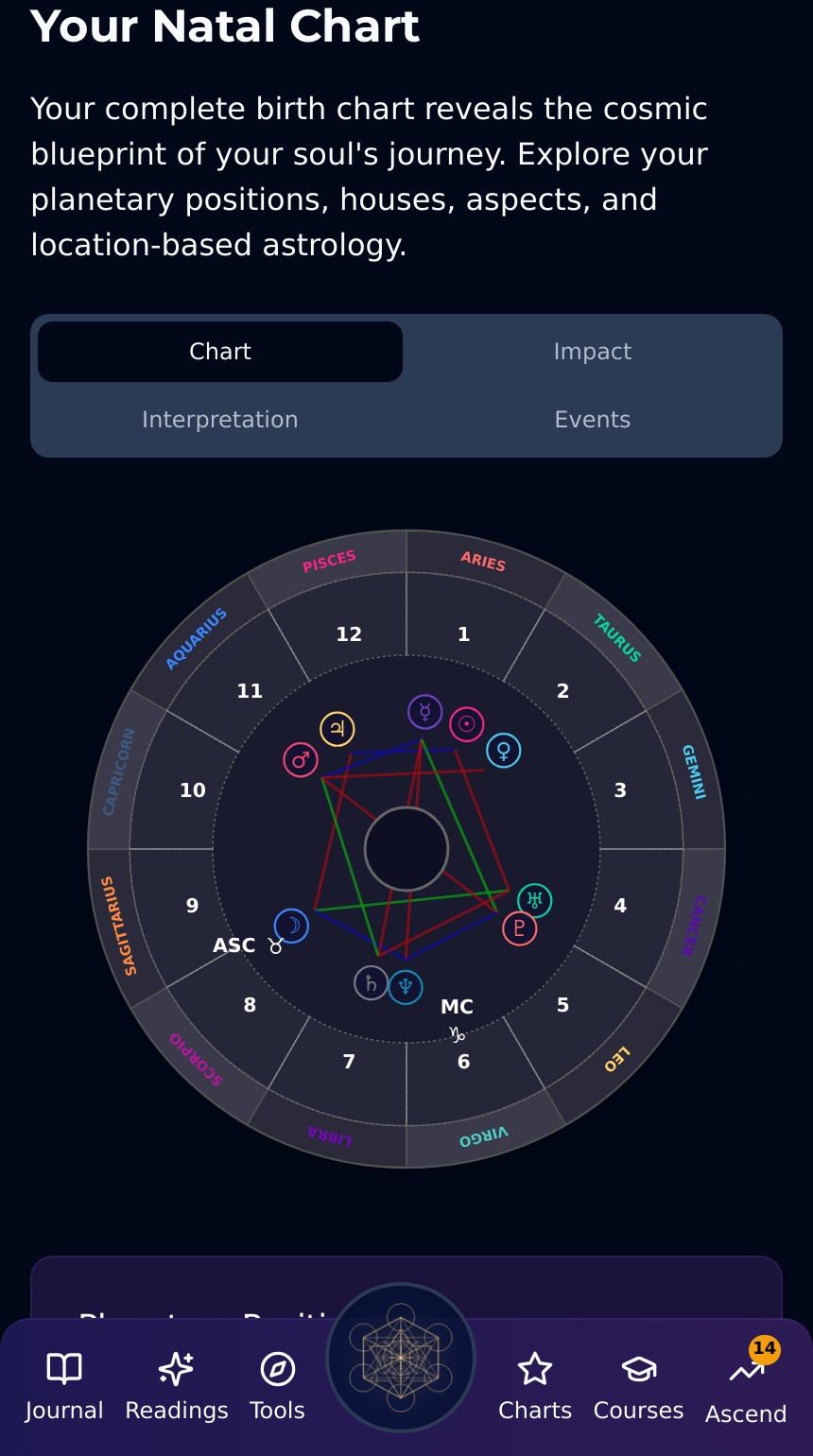 Real Spiritual Origin natal chart with planets, houses, and aspects
